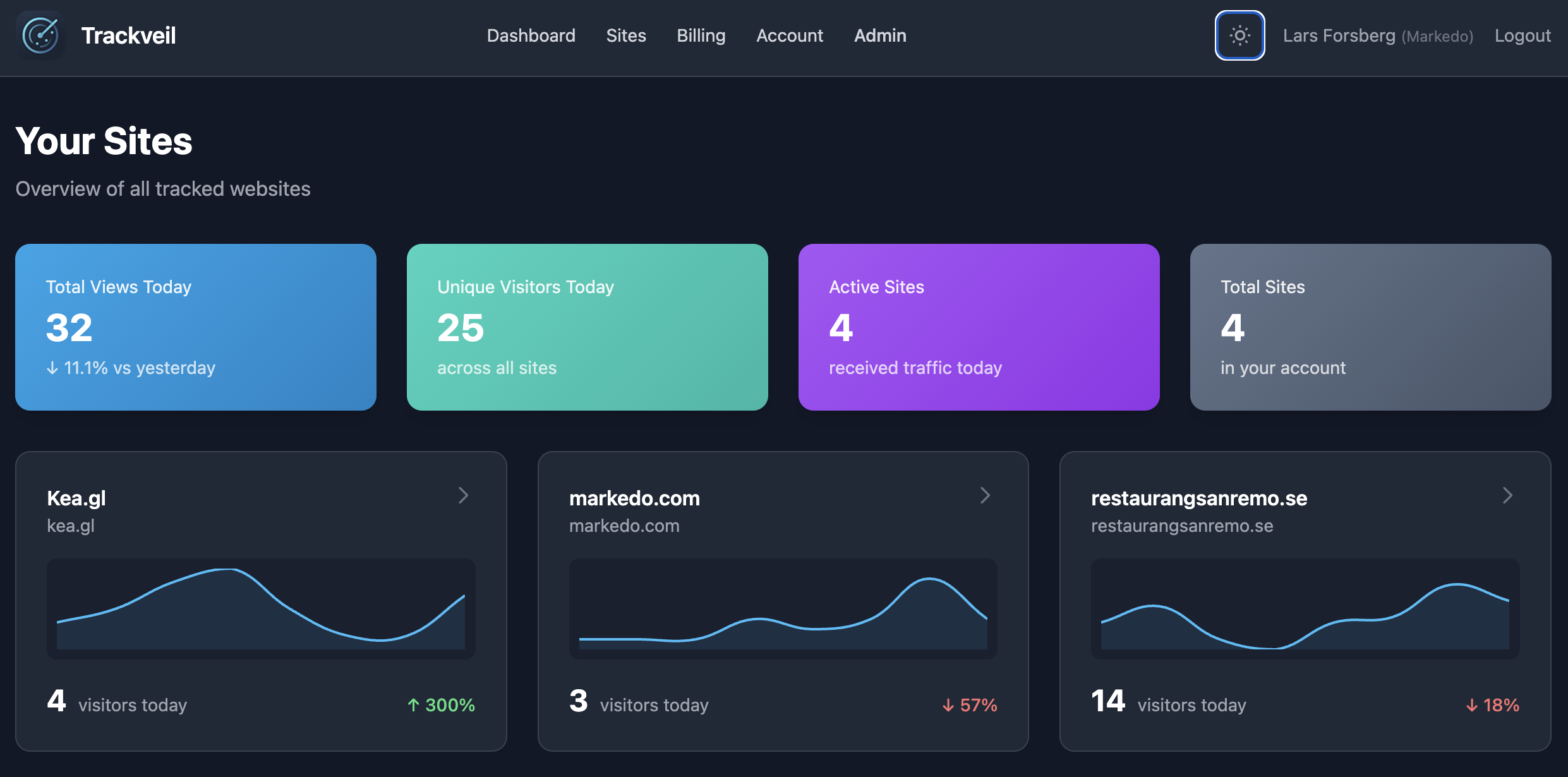 Trackveil Dashboard