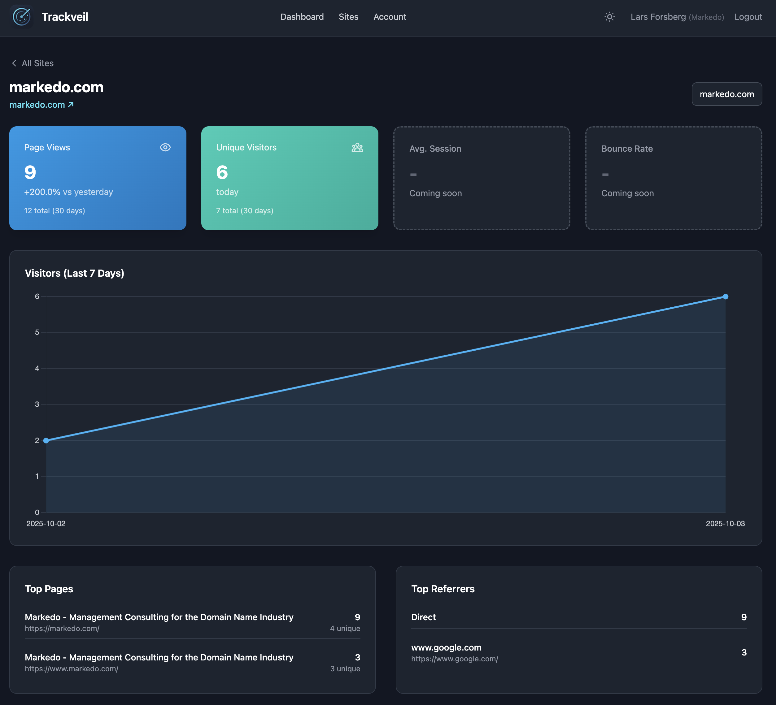 Multi-site dashboard